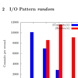 Benchmark Visualization with LaTeX and gnuplot • tzimmermann dot org